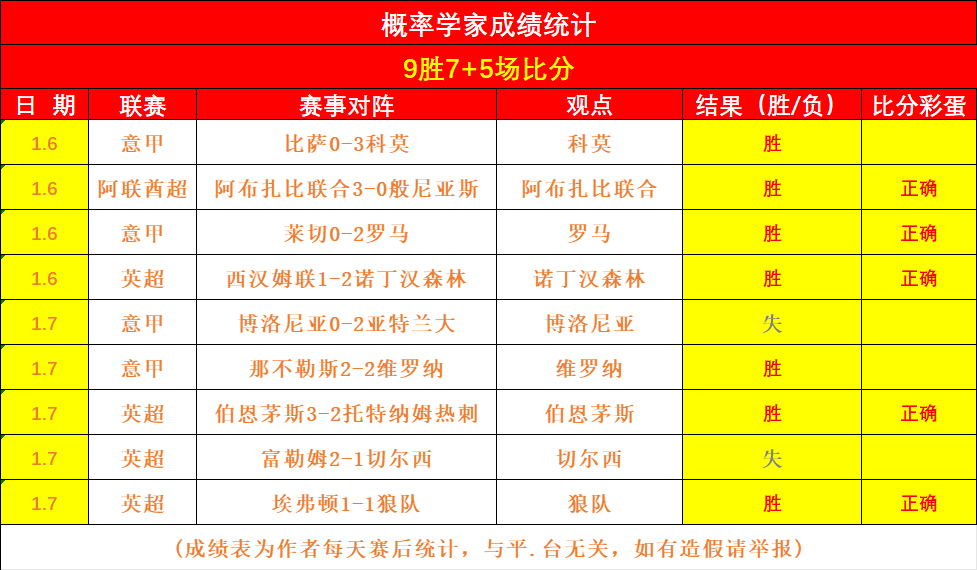 遗憾失分,胜负未决,期待次回合,开宝体育官方,开宝体育在线官网,开宝体育线上,开宝体育APP