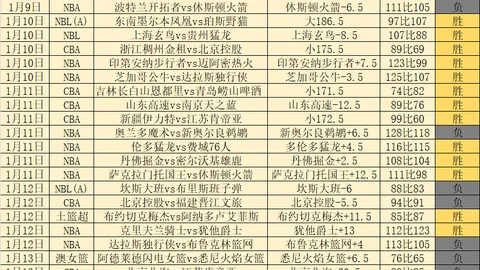 库里单场12记三分球创纪录，战绩攀升至第五，湖勇首轮对决将至？