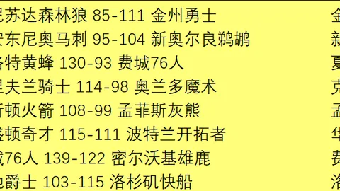 NBA激战落幕：三战全胜豪情万丈，东西部巨头巅峰对决一触即发！