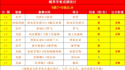 “遗憾失分，胜负未决，期待次回合揭晓战果”