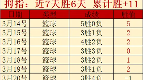大乐透期号专家推荐质合分析：前区十码18胜11挑战金身